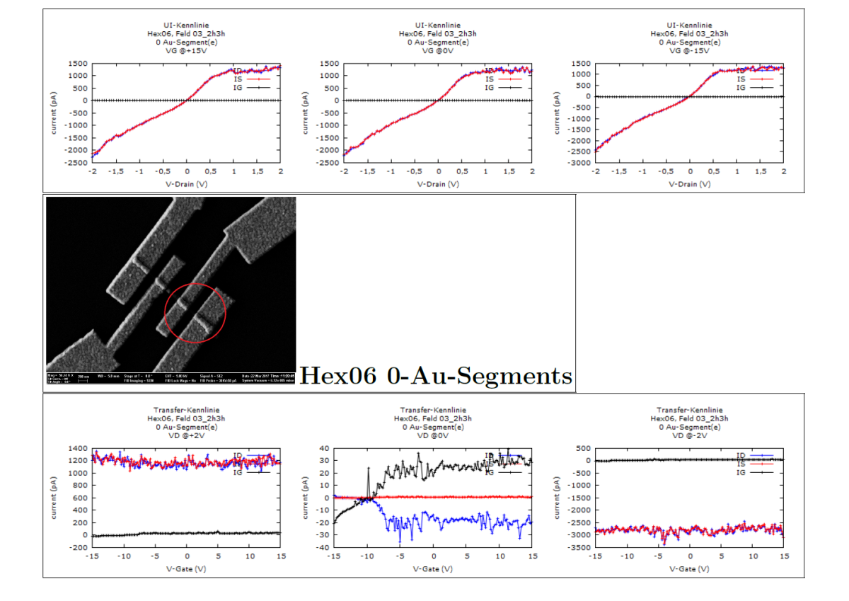 bulk measurement-data examination using gnuplot and latex (w.python)